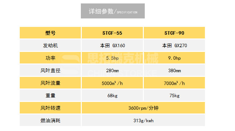 灌縫機(jī)相關(guān)產(chǎn)品-路面吹風(fēng)機(jī)STCF-55